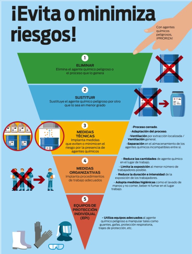 Atenci n Al Peligro Qu mico En El Trabajo Jupsin Atenci n Al Peligro Qu mico En El Trabajo Jupsin
