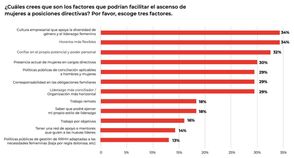 ¿Por qué las mujeres no rompen el techo de cristal en el trabajo?