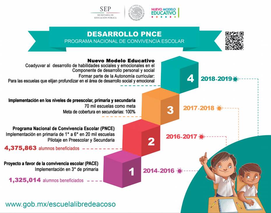 Acoso escolar, Gobierno de México, jupsin.com, Programa de Convivencia Escolar