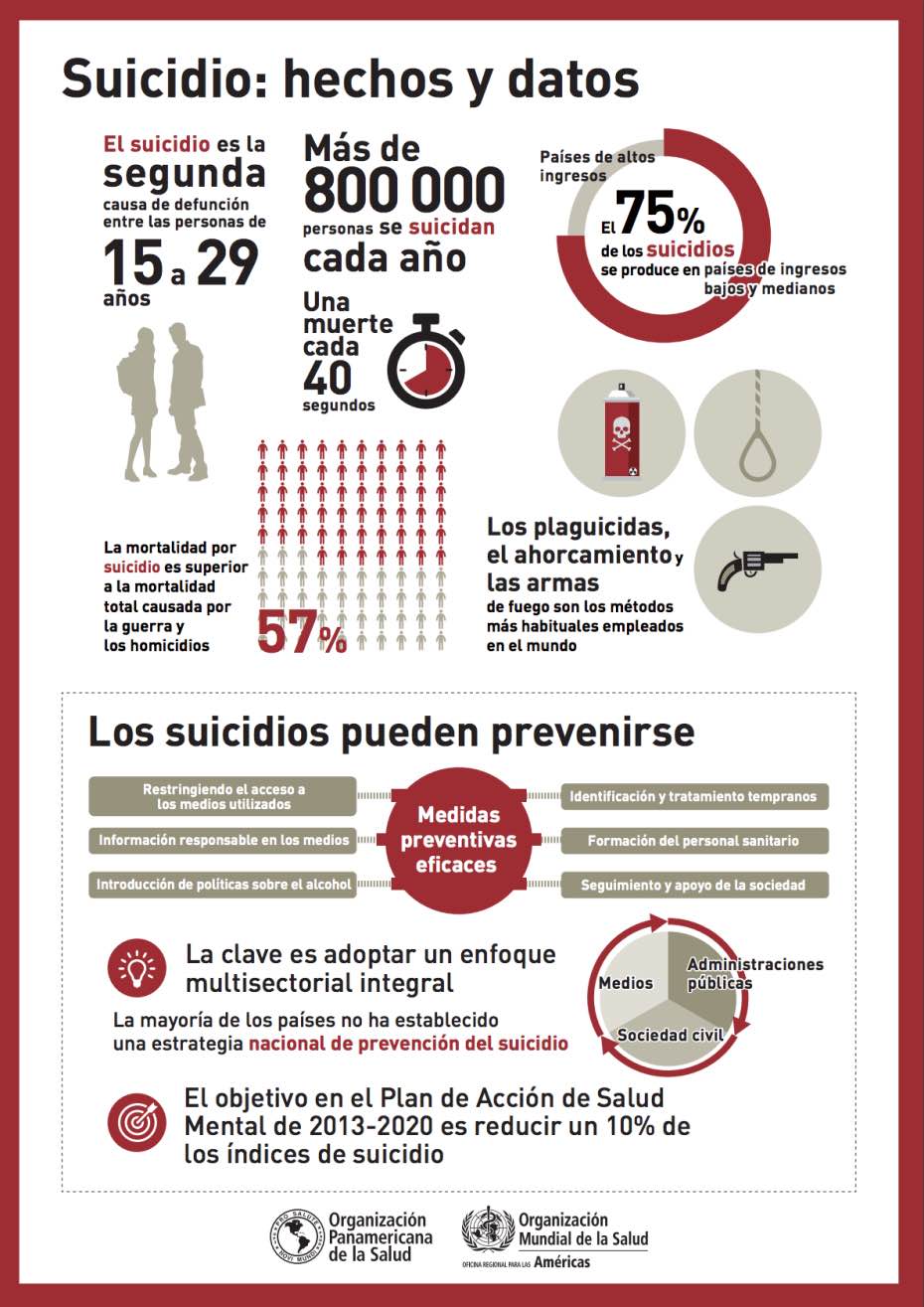 Suicidio, OMS, jupsin.com, infografía, cifras