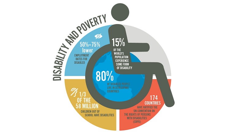 persons-with-disabilities-face-stigma-discrimination-and-exclusion